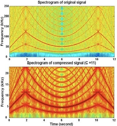 Acoustic Bandwidth Compression (ABC) – ARL